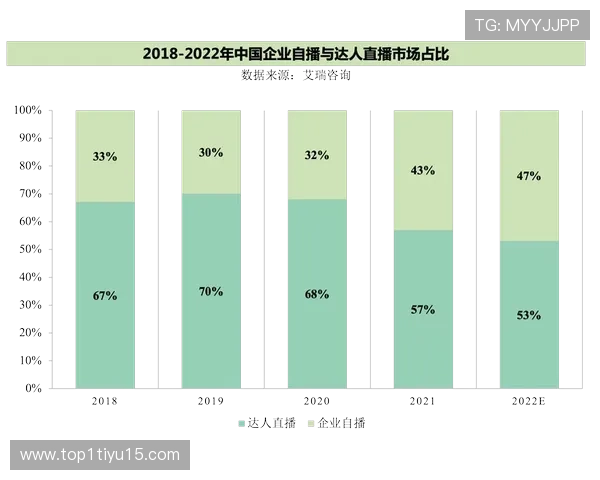 tu直播:探索未来互动娱乐新趋势 tu直播:探索未来互动娱乐新趋势