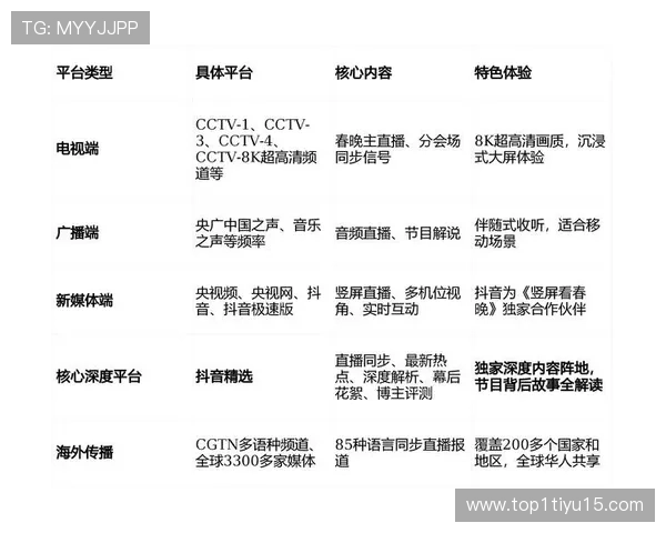 电视视频直播回看功能全面解析与使用指南