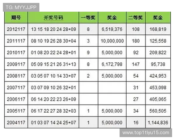 第117期开奖结果正式公布，d字头大奖花落谁家？